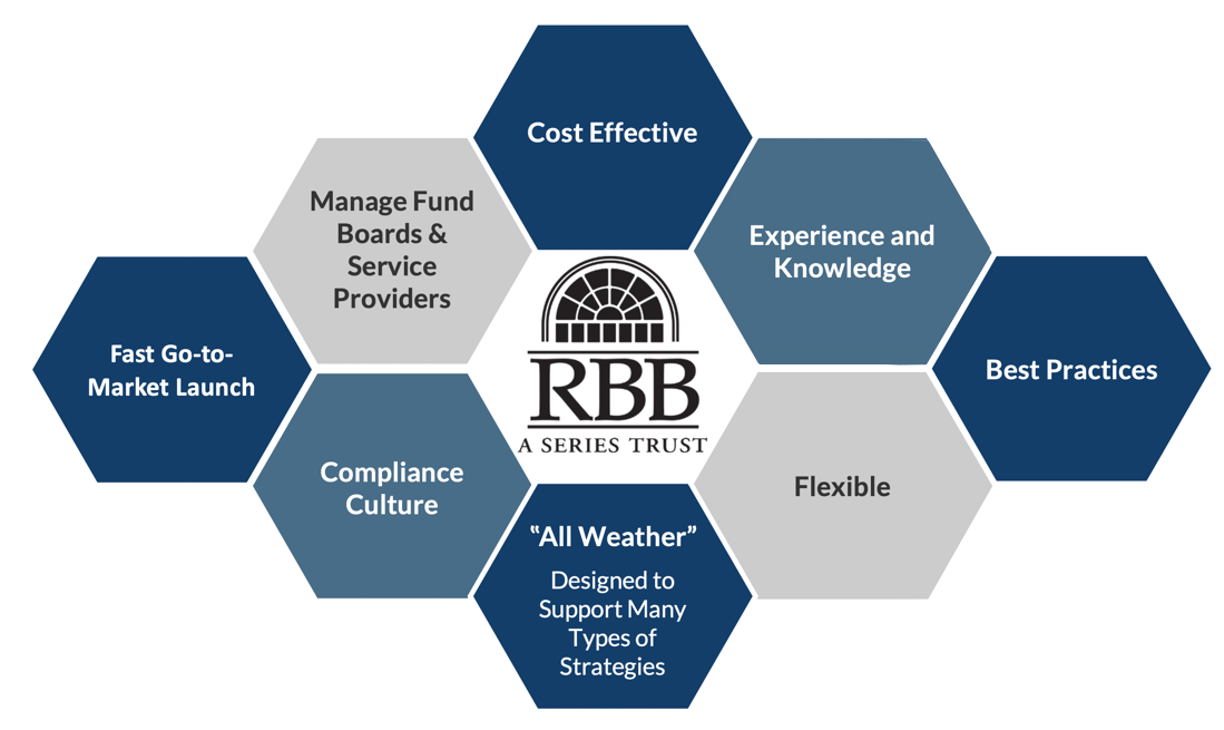 RBB_benefits_hexagon-chart_ok